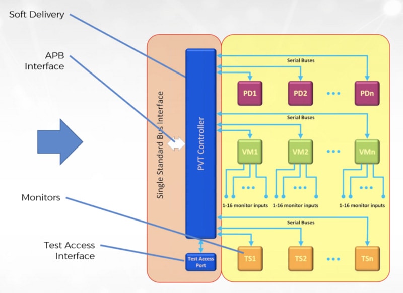 21565-increase-interconnect-value-min.jpg