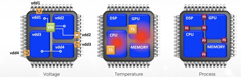 21565-increase-interconnect-value-min.jpg