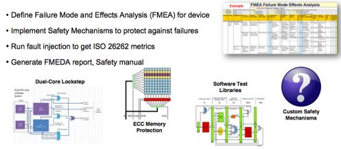 22003-functional-safety-process-min.jpg