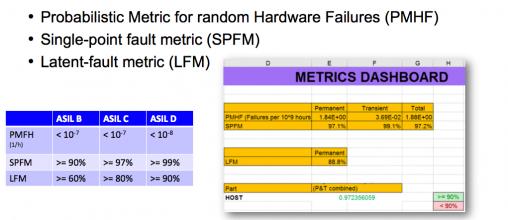 22003-functional-safety-process-min.jpg