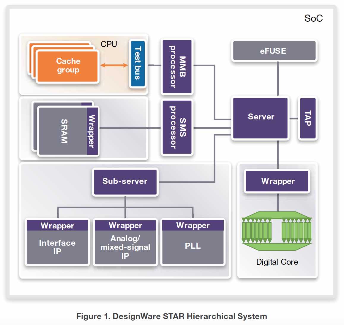 22055-synopsys-star.jpg