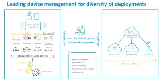 21569-mbed-iot-device-platform-min.jpg