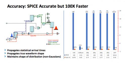 21591-variation-aware-analysis-min.jpg