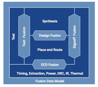 21621-fusion-technology-min.jpg