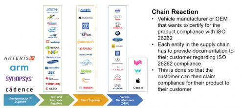 21682-automotive-supply-chain-min.jpg