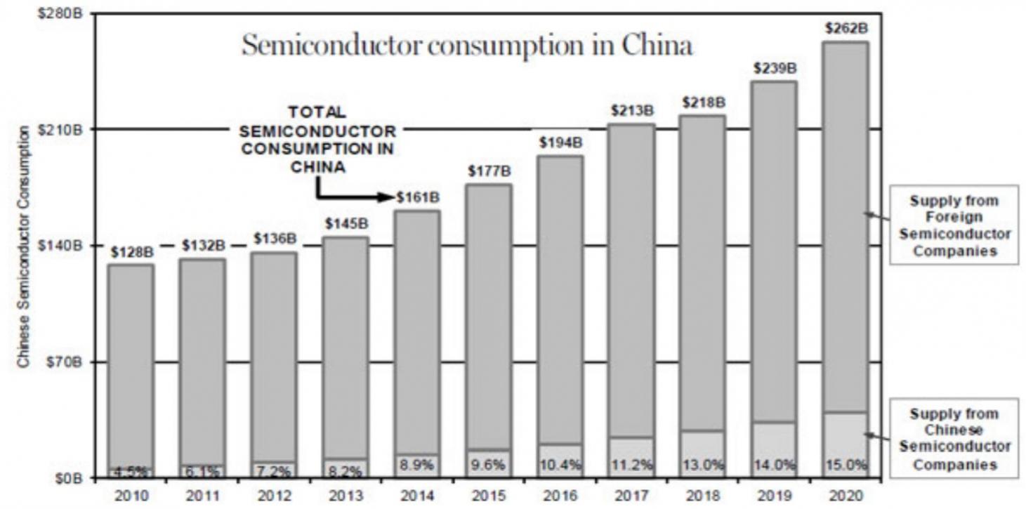 21704-china-semi-consumption-2018.jpg