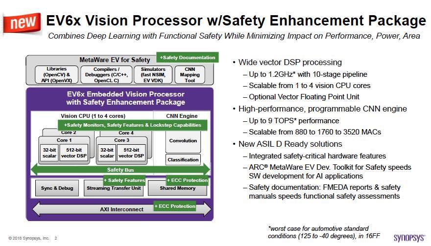 Synopsys vcs 2018 crack