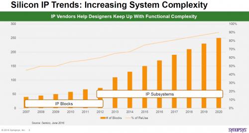 21749-ip-trends.jpg