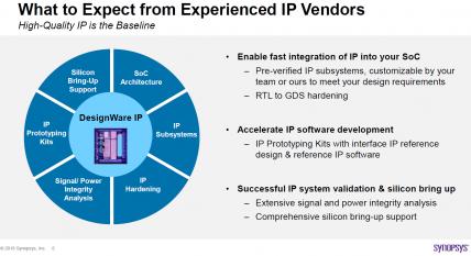 21749-ip-trends.jpg