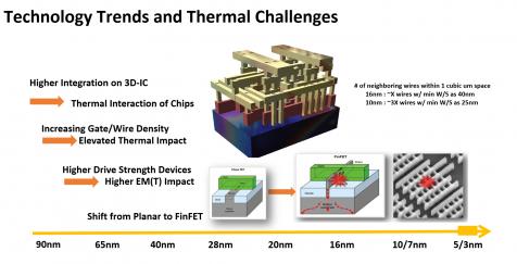 21745-thermal-effects-challenges-min.jpg