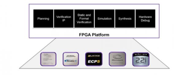 21763-asic-flow-fpga-min.jpg