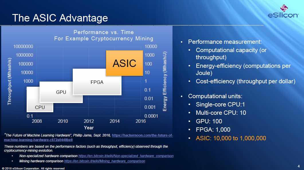 Inside The Rig Gpus Vs Asics Genesis Mining