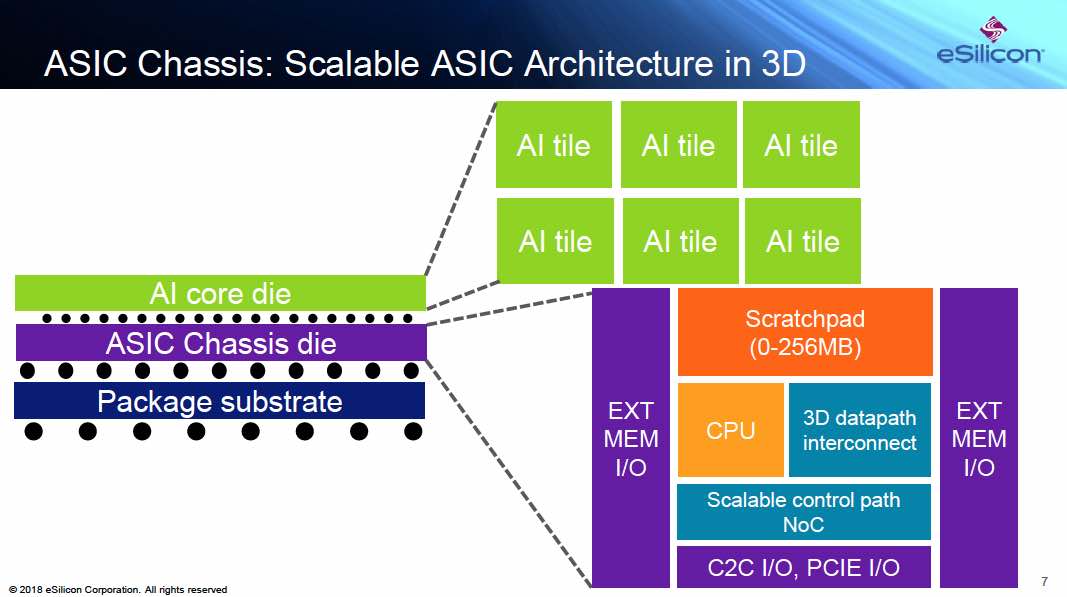 21764-cpu-asic-evolution.jpg