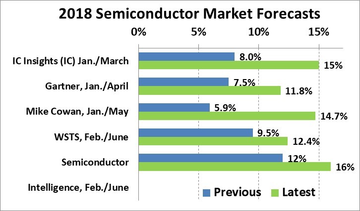 21813-fcst-june-18.jpg