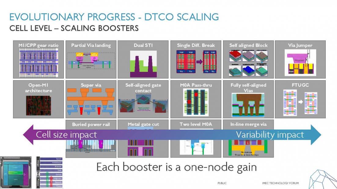 Imec technology forum 2018 – the future of scaling - SemiWiki