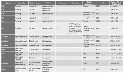 21829-ip-library-fmea-min.jpg