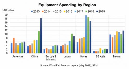 21861-world-fab-forecast-2018.jpg