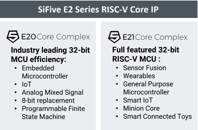 21925-sifive-e2-series.jpg