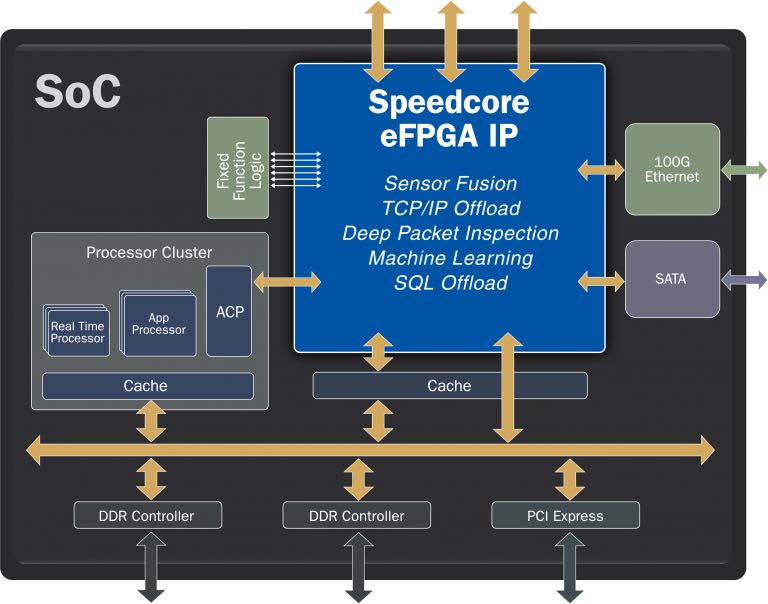 21949-speedecore-efpga.jpg