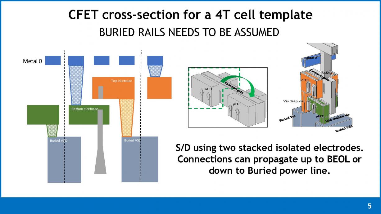 21955-0_vlsi_2018_cfet_julien-ryckaert_page_02.jpg