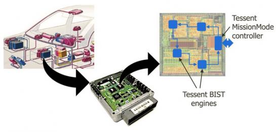 21969-sae_levels.jpg