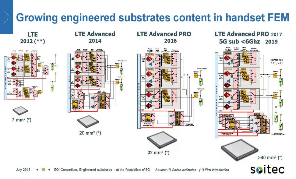 21978-soi-consortium_sf_soitec_july-2018_final_page_10.jpg