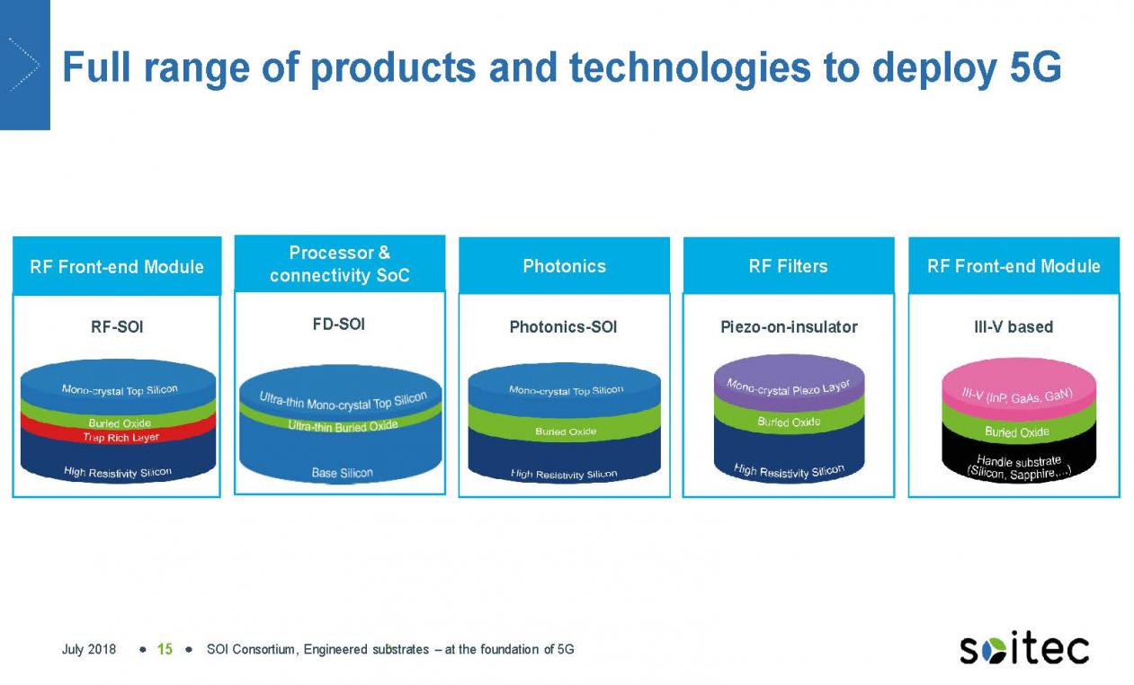 21978-soi-consortium_sf_soitec_july-2018_final_page_10.jpg