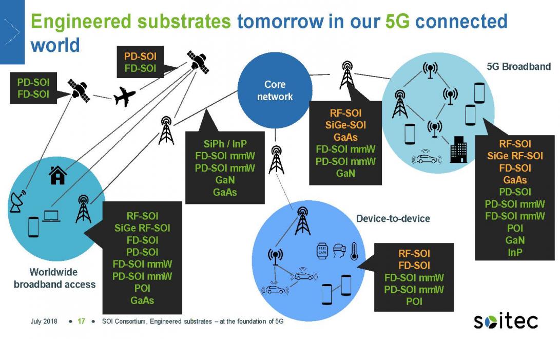 21978-soi-consortium_sf_soitec_july-2018_final_page_10.jpg