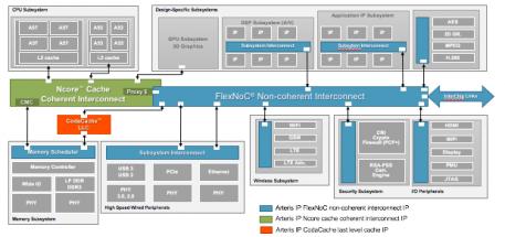 21989-caches-soc-min.jpg