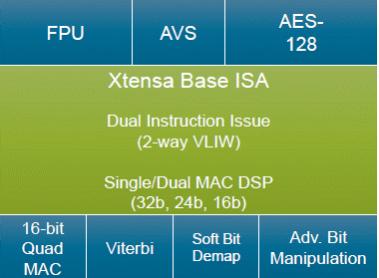 22041-fusion-f1-dsp-ip-processor-min.jpg