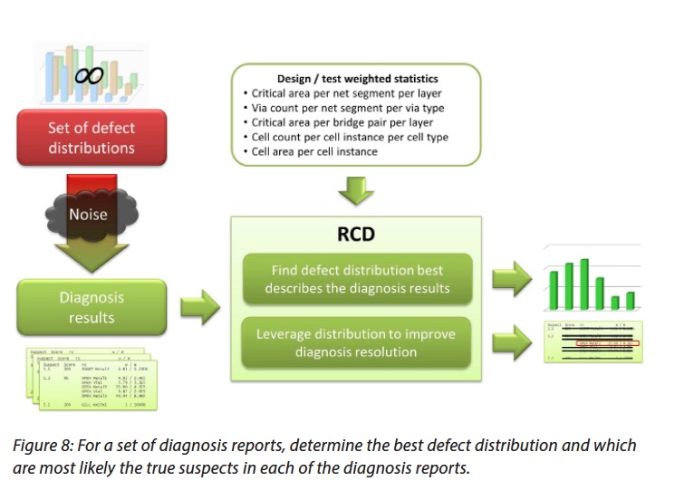 22111-rcd-overview.jpg