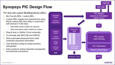 22145-rsoft-phoenix2.jpg synopsys