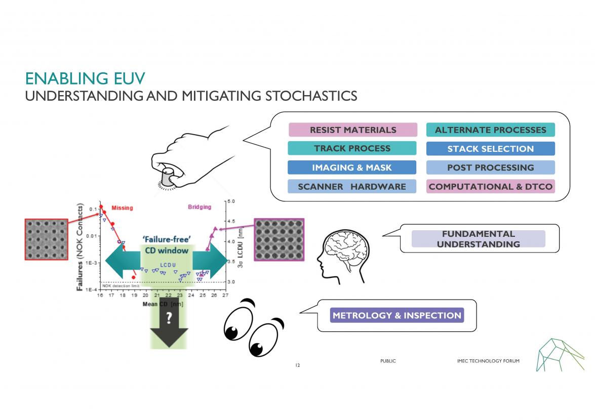 22168-itf-usa-05-greg-mcintyre-euv-stochastics-challenges-solutions_page_12.jpg