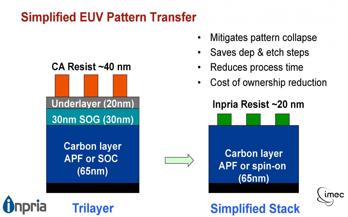 22168-itf-usa-05-greg-mcintyre-euv-stochastics-challenges-solutions_page_12.jpg