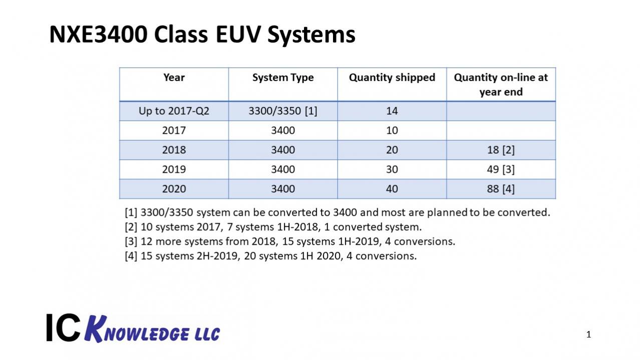 22168-itf-usa-05-greg-mcintyre-euv-stochastics-challenges-solutions_page_12.jpg