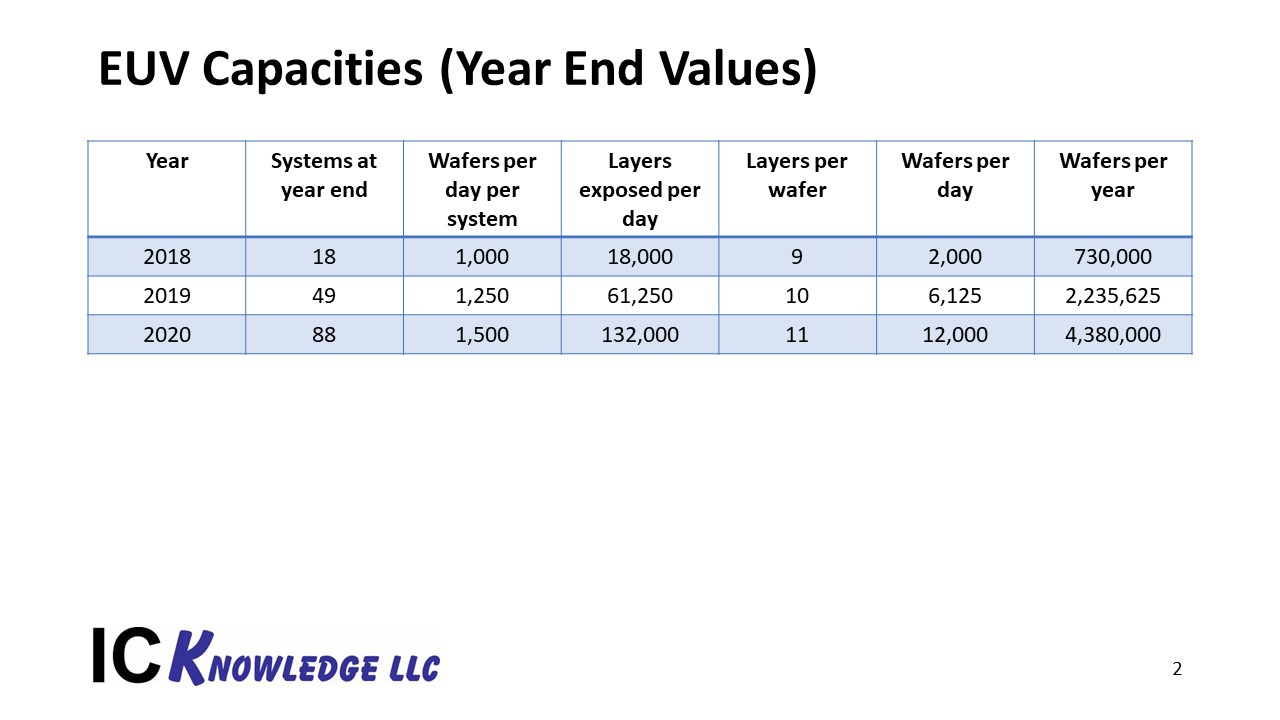 22168-itf-usa-05-greg-mcintyre-euv-stochastics-challenges-solutions_page_12.jpg