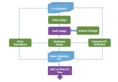 22181-catapult-hls-flow-min.jpg