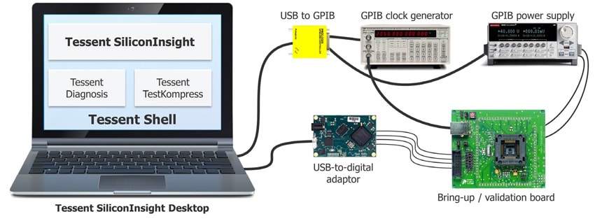 22205-silicon-bring-up-debug-min.jpg