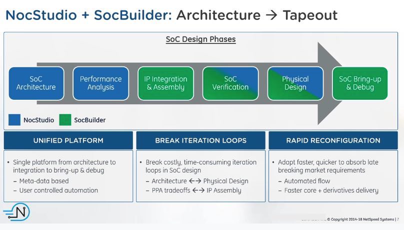 22219-nocstudio-socbuilder.jpg