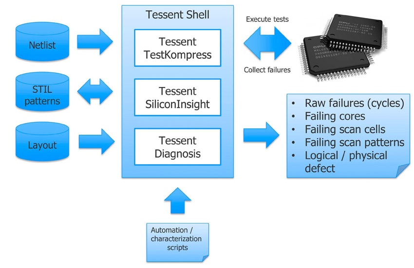 22205-silicon-bring-up-debug-min.jpg