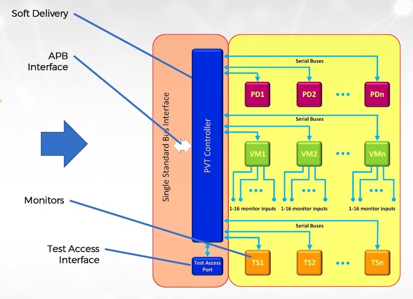 22240-timing-closure-min.jpg