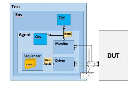 22249-testbench-basics-min.jpg