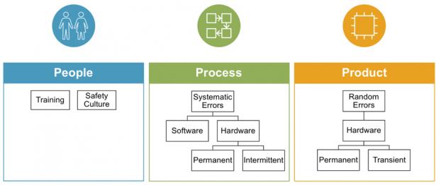 22261-people-process-product-min.jpg