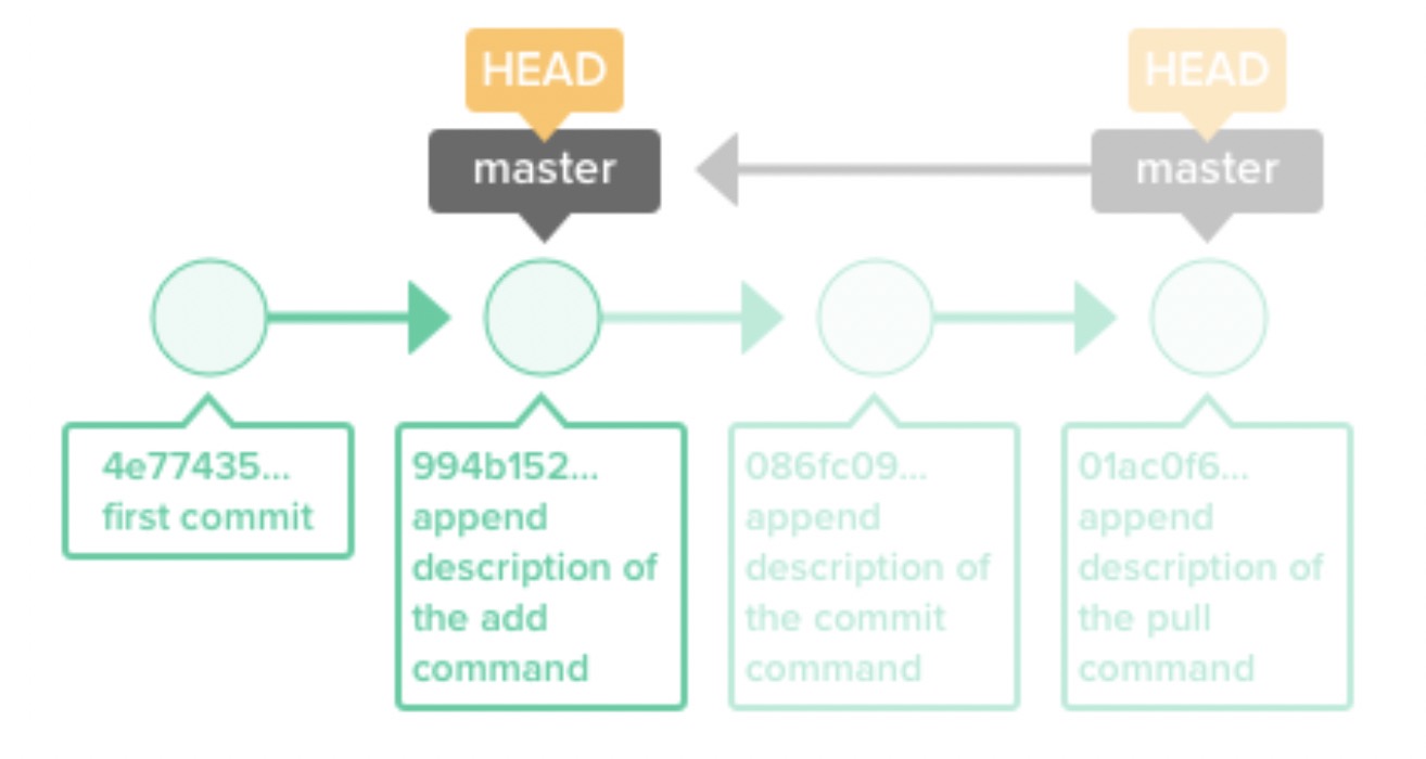 22269-methodics-git.png