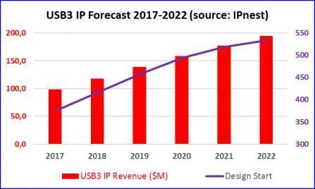 22275-usb-ip-cumulated-2003-2017-min.jpg