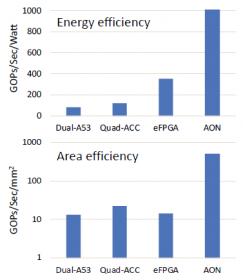 22341-broderson_efficiency.jpg