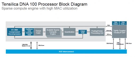 22352-11264_ai_processor_automotive_graphic_highres.jpg