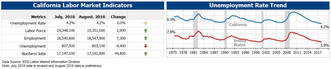 22414-jobs-rate-2018.jpg