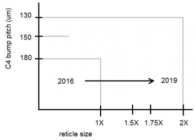 22429-early_engagement.jpg