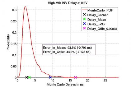 22429-early_engagement.jpg